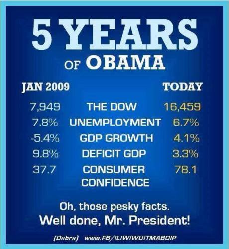 Pesky Obama Facts